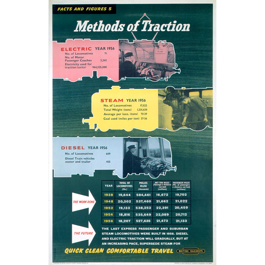 10175614: Methods of Traction, Quick Clean Comfortable Travel
